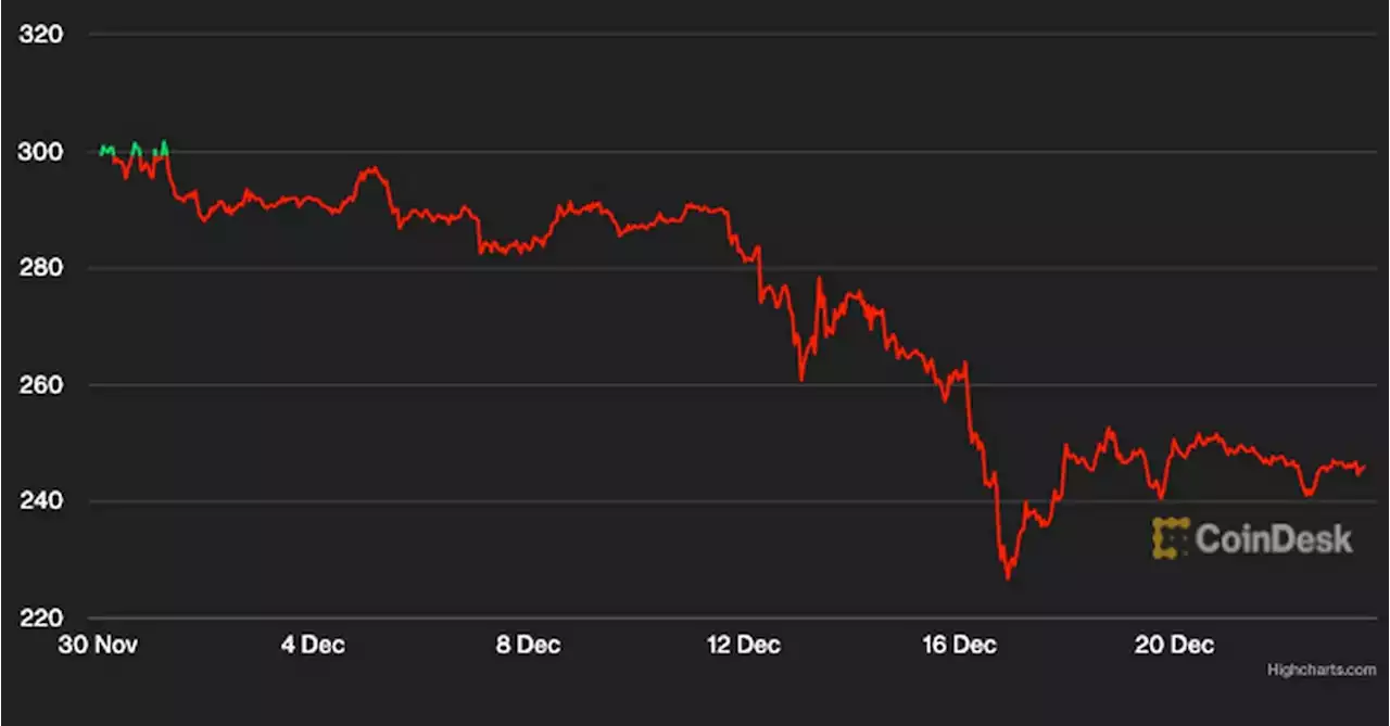 Binance Failing to Get US Exchange Listings for BNB Is Yellow Flag for Crypto Analysts