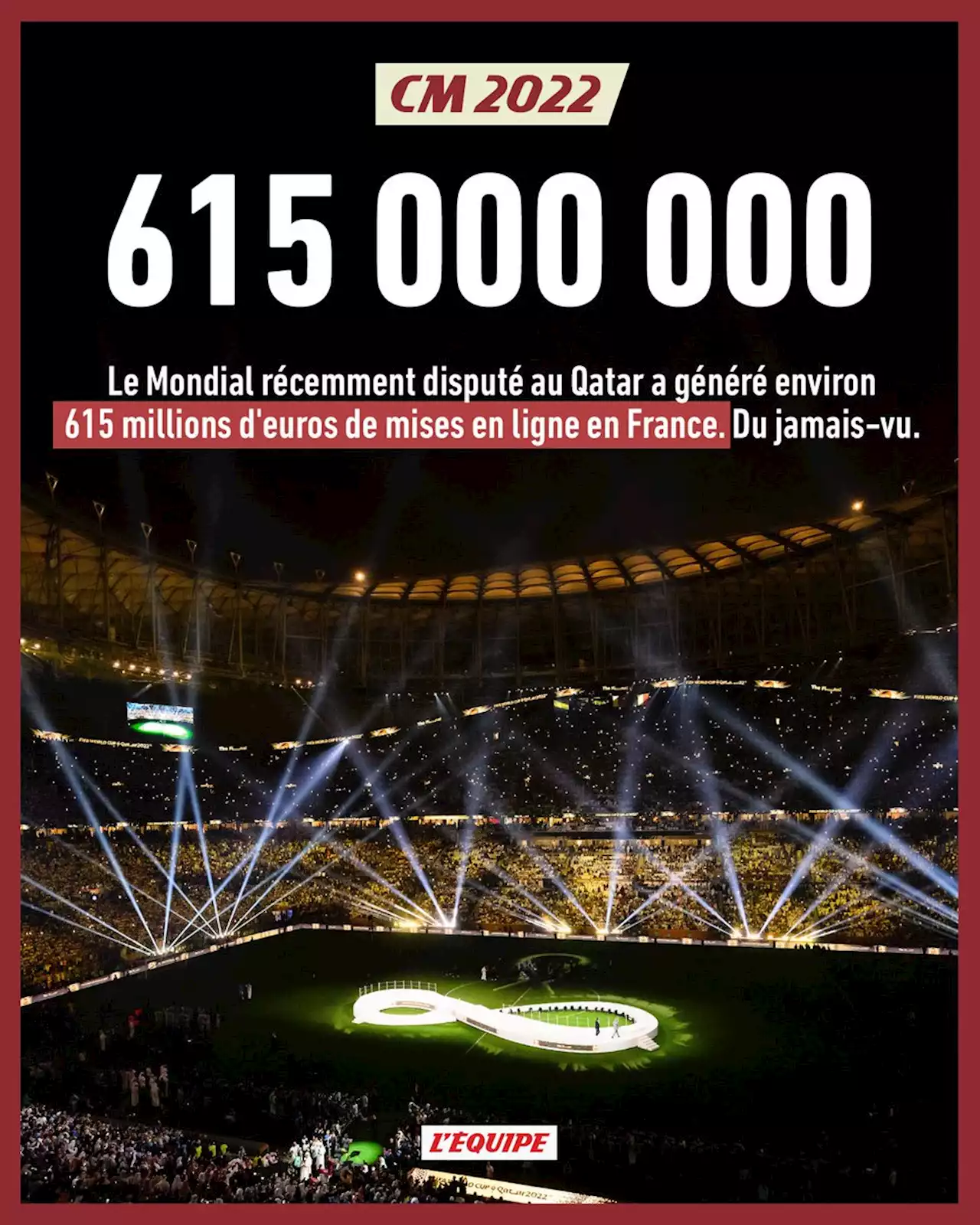 Les paris sportifs ont aussi battu des records lors de la Coupe du monde 2022