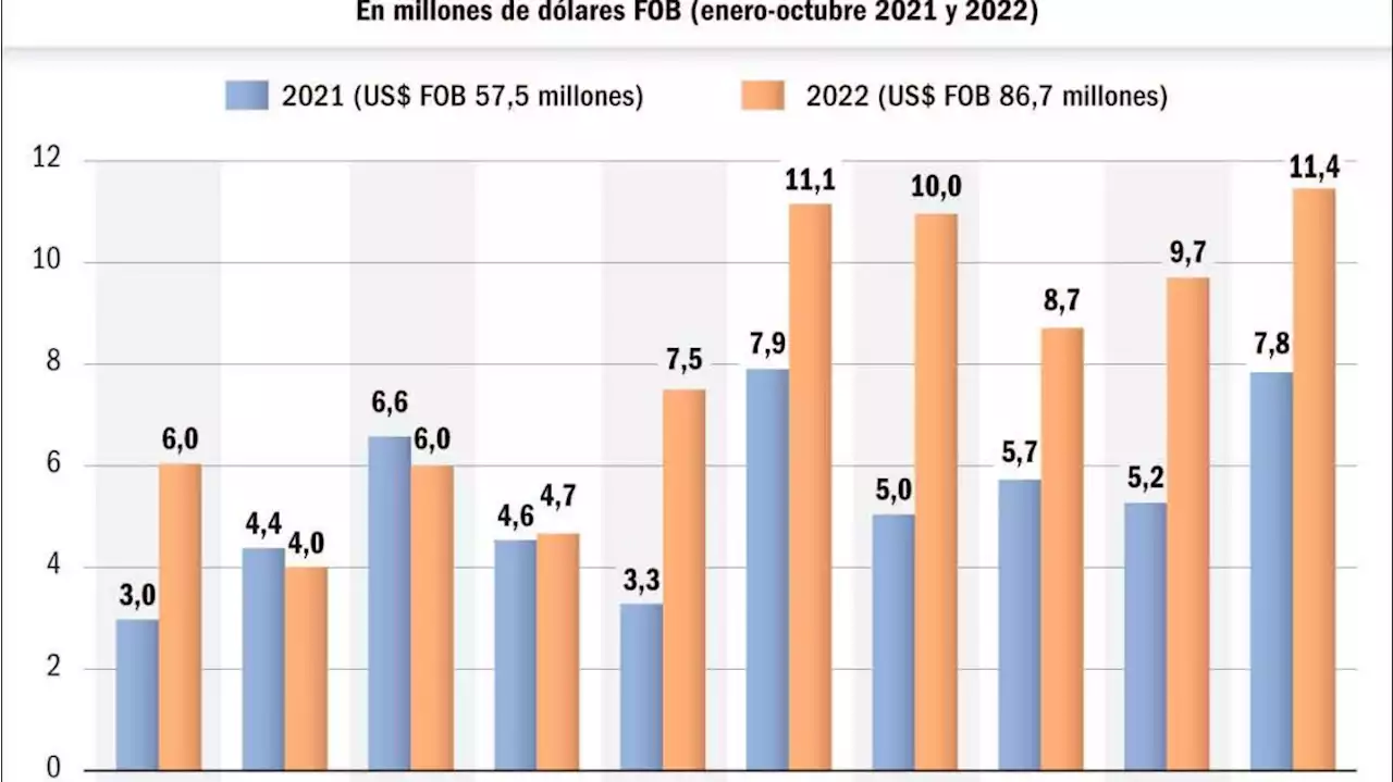 Los regalos de Navidad subieron más que la inflación 2022