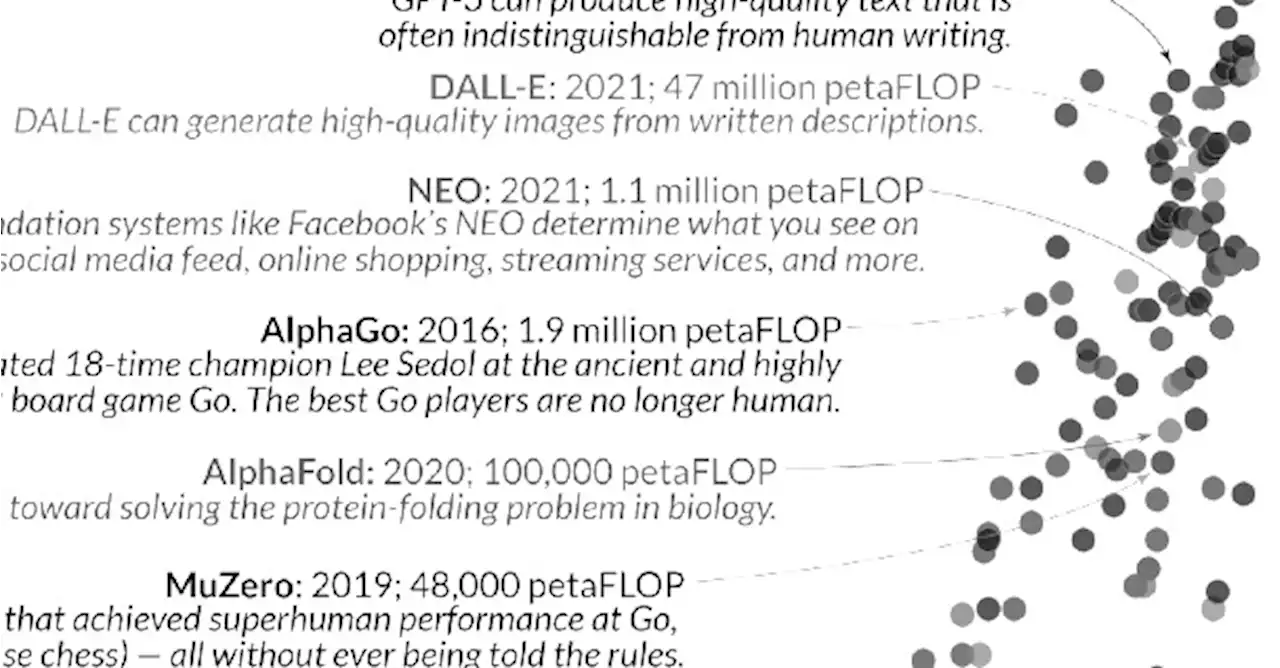 Blog | La storia dell'intelligenza artificiale in due grafici - Info Data