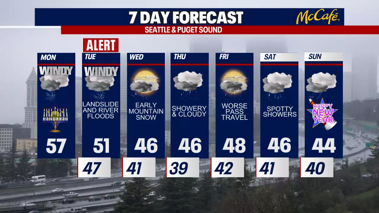 Seattle weather: Strong winds on tap for Tuesday night; could trigger damages, power outages