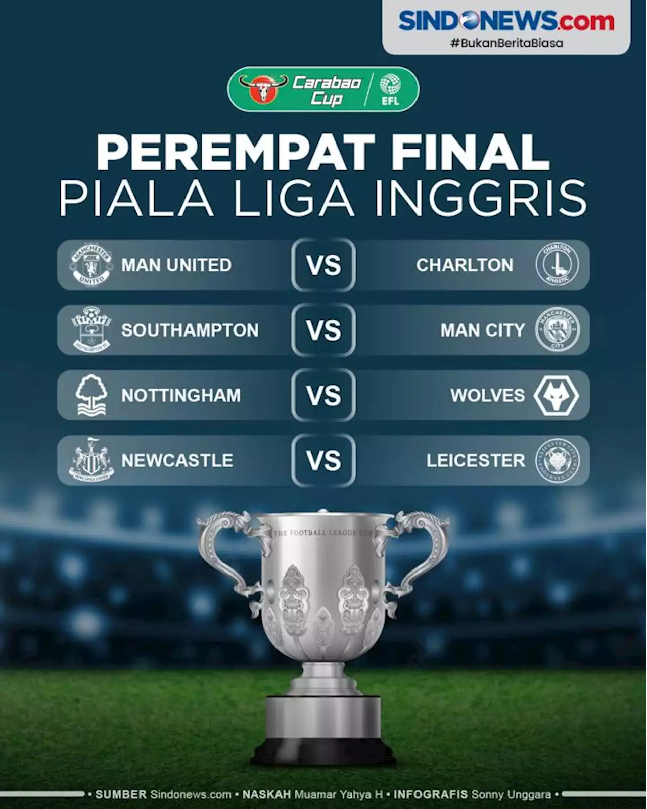 Hasil Drawing Perempat FInal Piala Liga Inggris 2022.2023