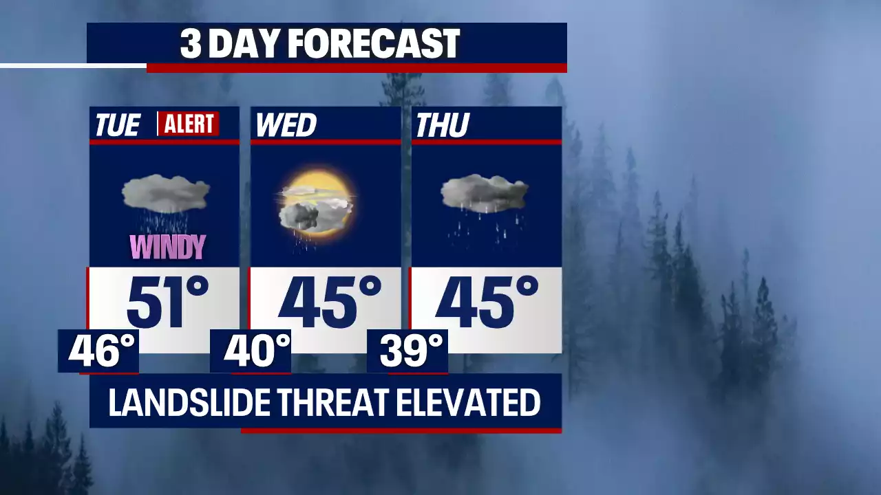 Tuesday Forecast: Heavy rain accumulation and gusty winds