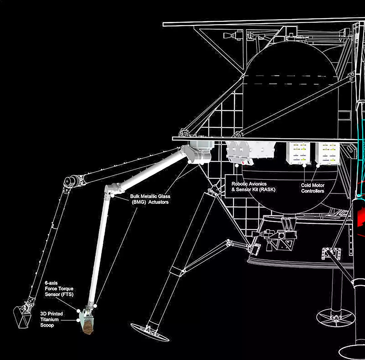 NASA’s Revolutionary Cold Operable Lunar Deployable Arm (COLDArm) for Future Moon Missions