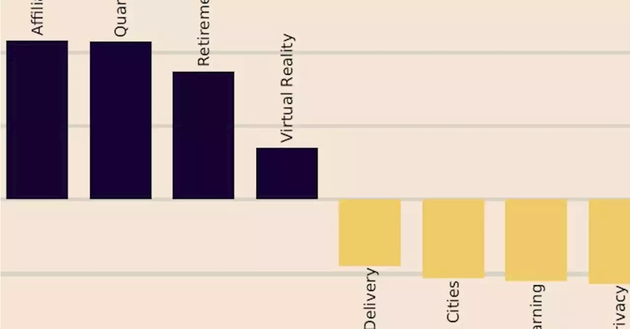 Blog | l'innovazione, il 2022 e l'algoritmo che individua i settori in crescita per chi investe in start up - Info Data