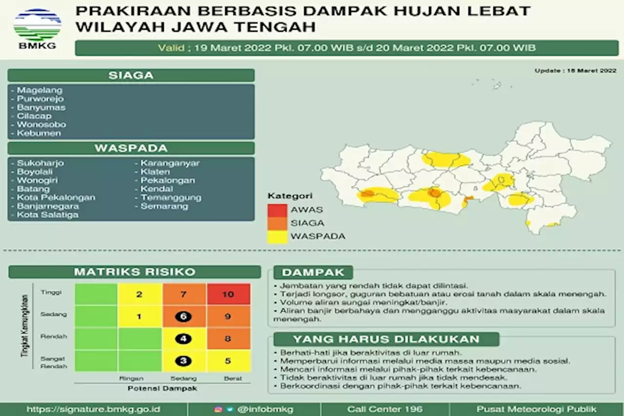 Awas, BMKG Sebut Cuaca Ekstrem di Soloraya pada 28-30 Desember 2022