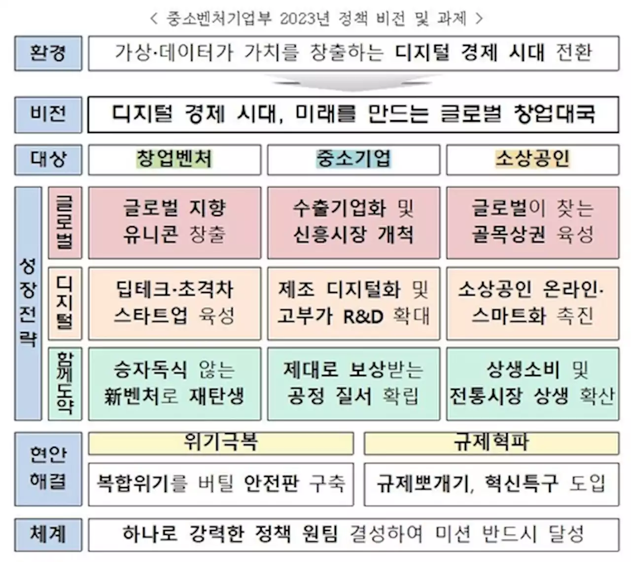 초격차 스타트업 1천개 육성…글로벌 펀드 8조원 확대(종합) | 연합뉴스