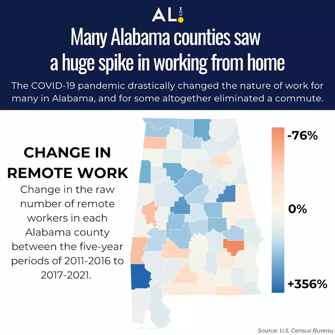 Many Alabama counties saw huge spike in those working from home, new Census data shows