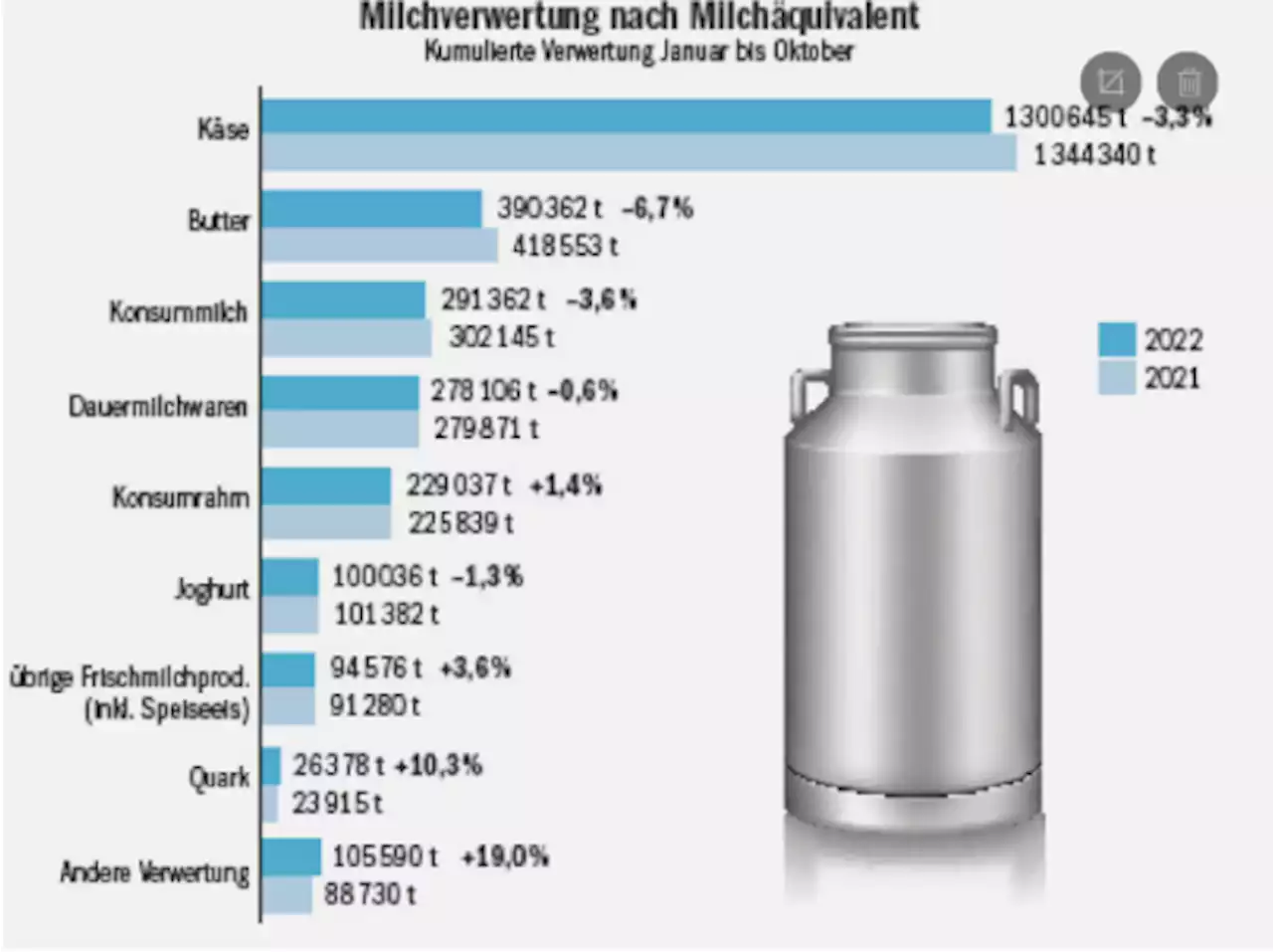 Die Milchproduktion sinkt erneut, das bessert die Preise - bauernzeitung.ch