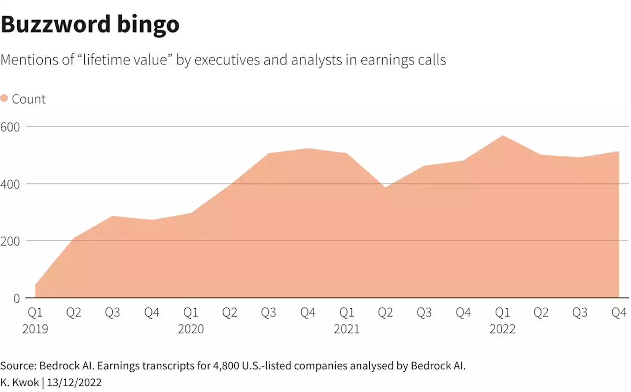 Breakingviews - “Lifetime value” is Silicon Valley’s next buzzword