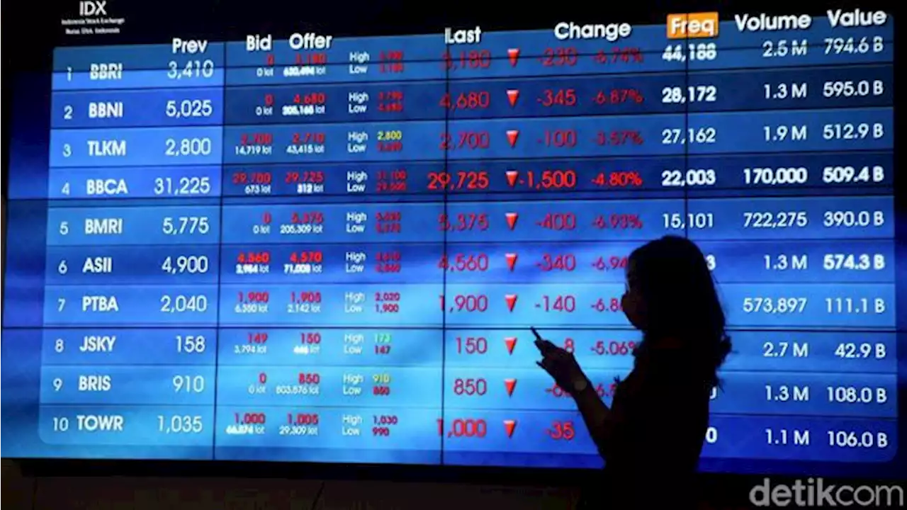 Saham Terboncos Sepanjang 2022, Ada 3 Bank Digital