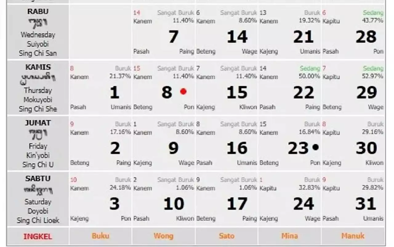 Kalender Bali Kamis (29/12): Hari Baik Melakukan Dewa Yadnya, Tidak Pas untuk Dewasa Ayu