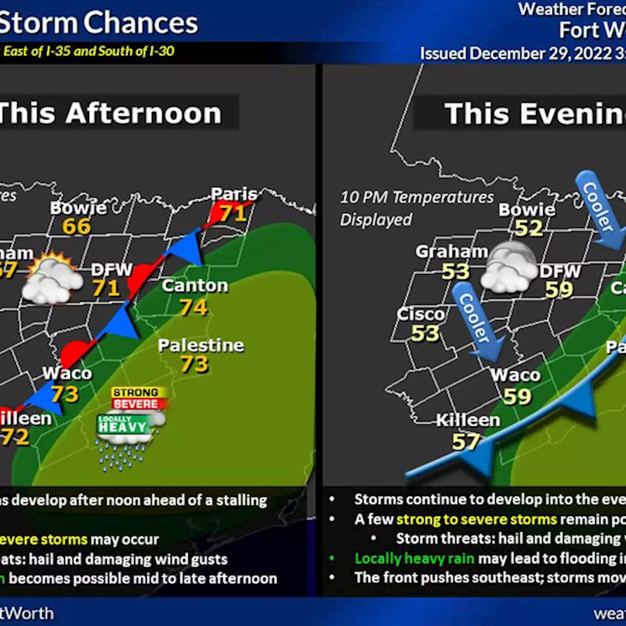 Unseasonably warm temperatures Thursday for North Texas - KRLD News