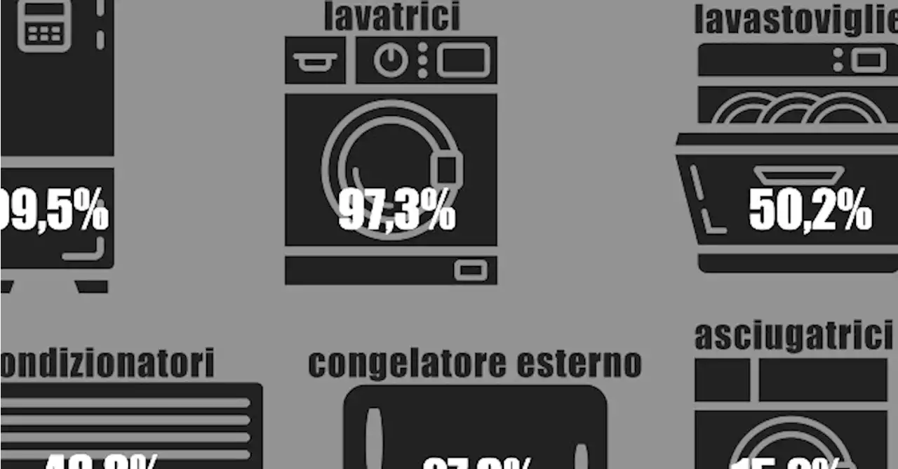 Blog | I consumi energetici delle famiglie in una infografica - Info Data