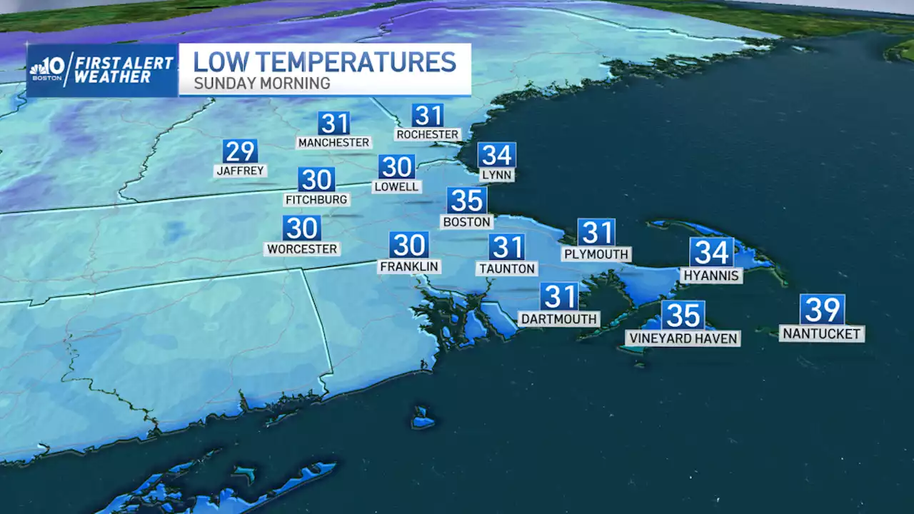 Cold Front Brings Showers on Saturday