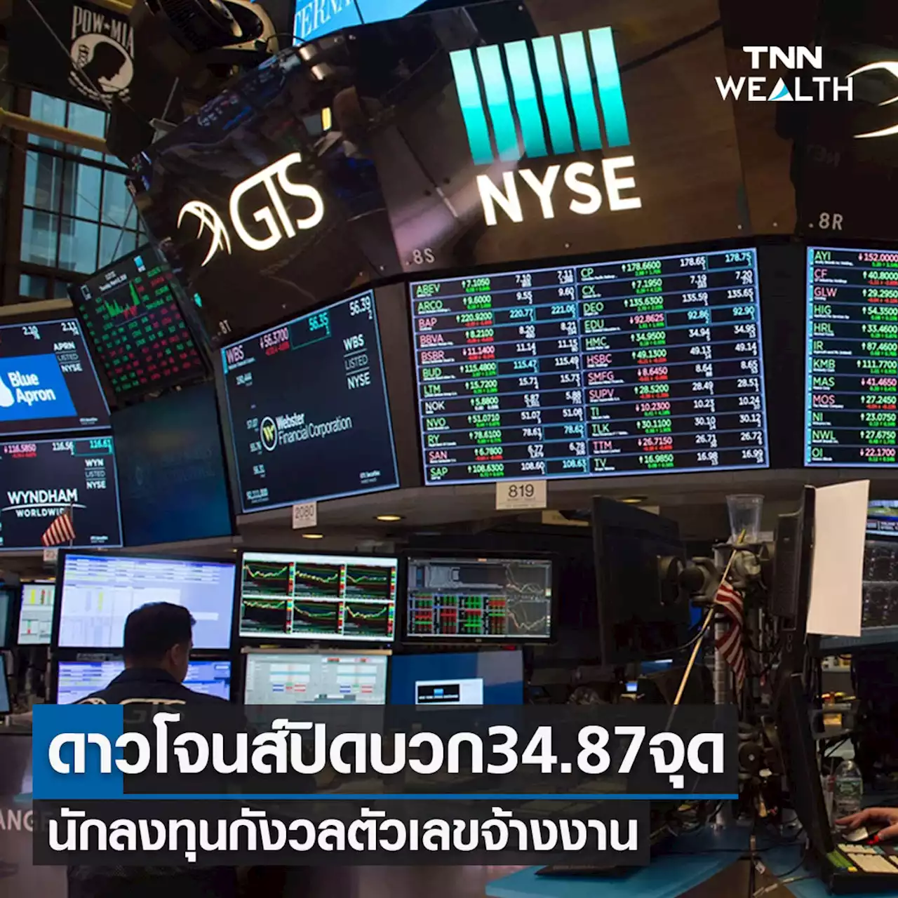 หุ้นวันนี้ดาวโจนส์ 3 ธ.ค. 65 ปิดบวก 34.87 จุด นักลงทุนกังวลการเปิดเผยตัวเลขจ้างงาน