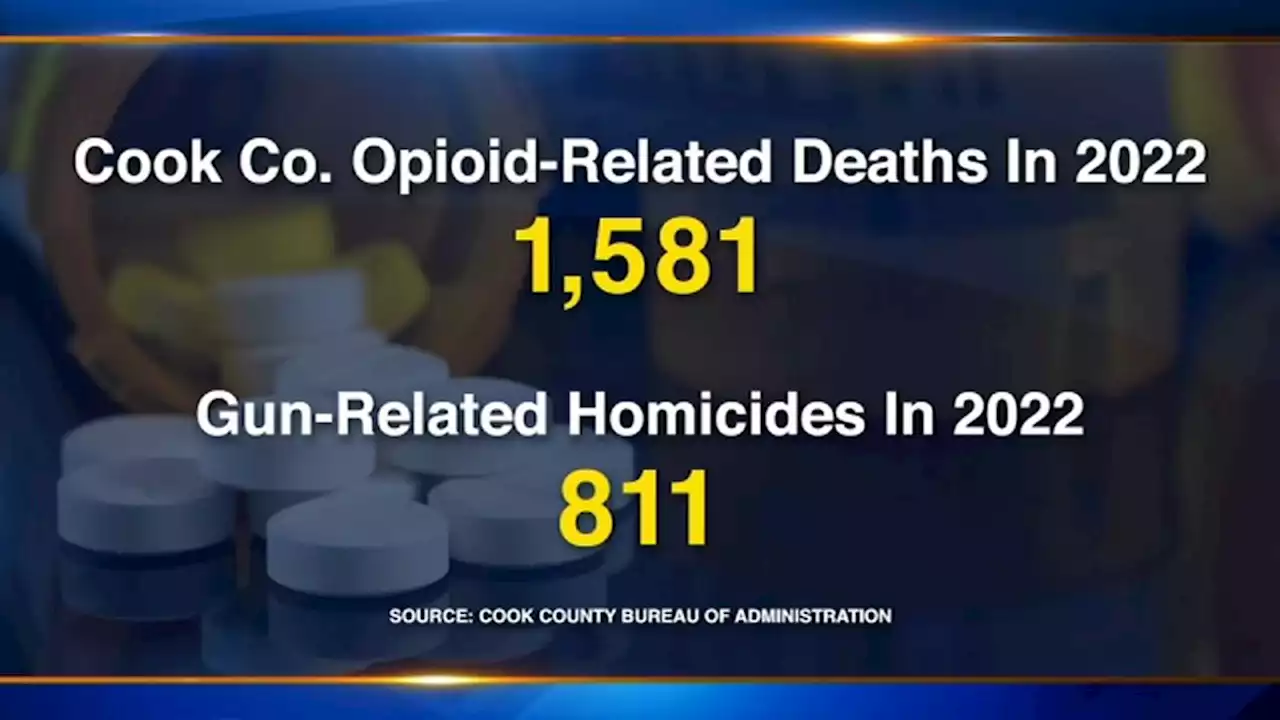 Twice as many people die from opioids than gun violence in 2022, Cook County reports