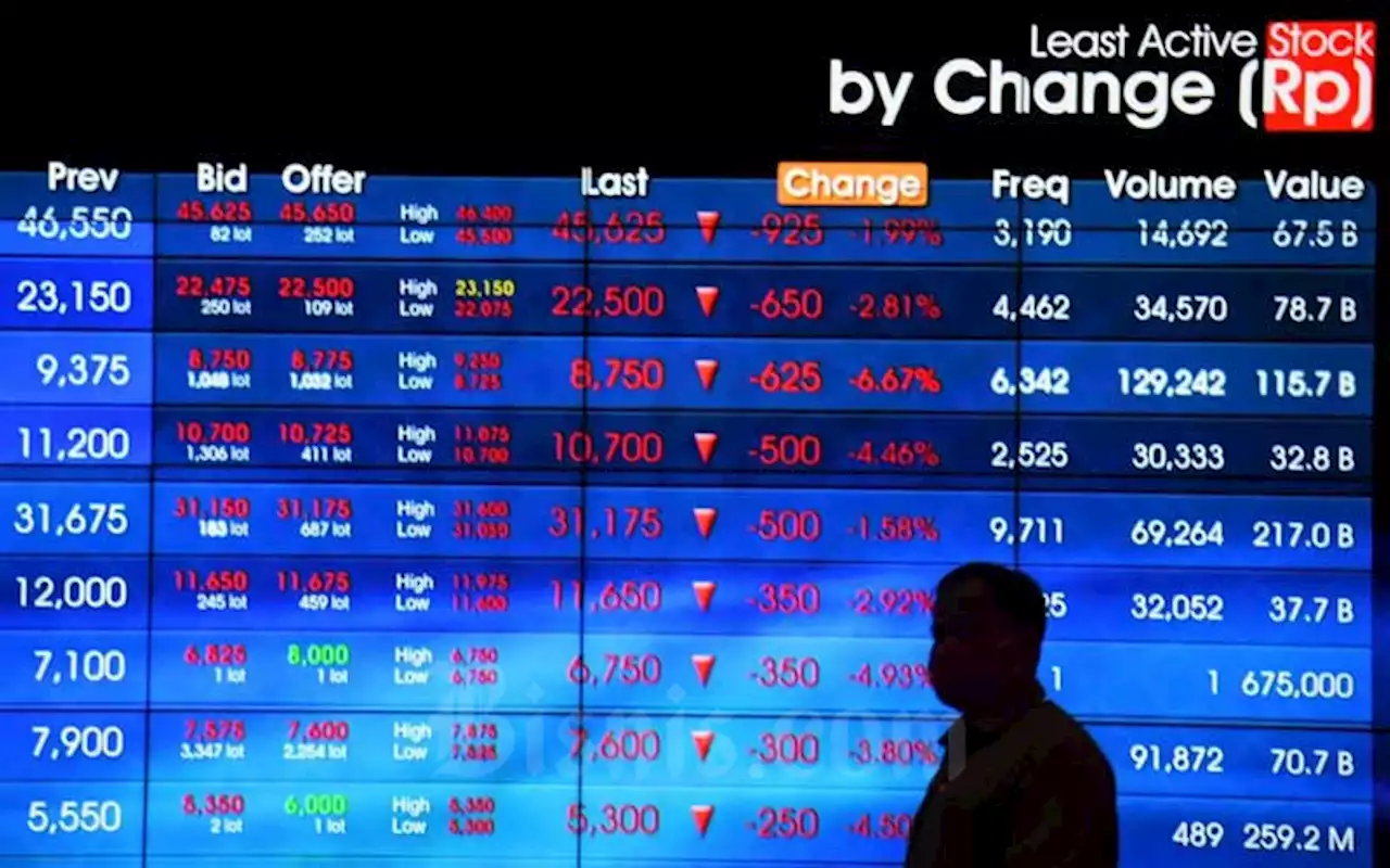 Aliran 'Uang Haram' Mengalir Sampai ke Investasi Hingga Pasar Modal