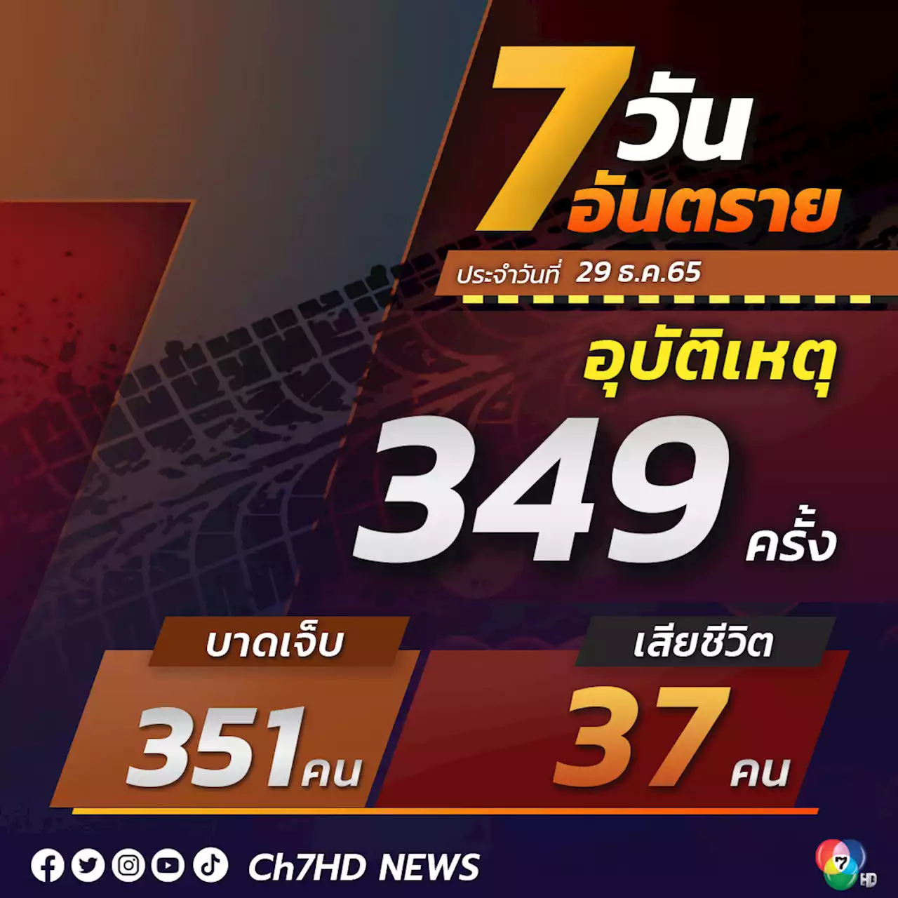 7 วันอันตรายวันแรก ช่วงเทศกาลปีใหม่ เกิดอุบัติเหตุ 349 ครั้ง ตาย 37 คน สาเหตุหลัก ขับรถเร็ว