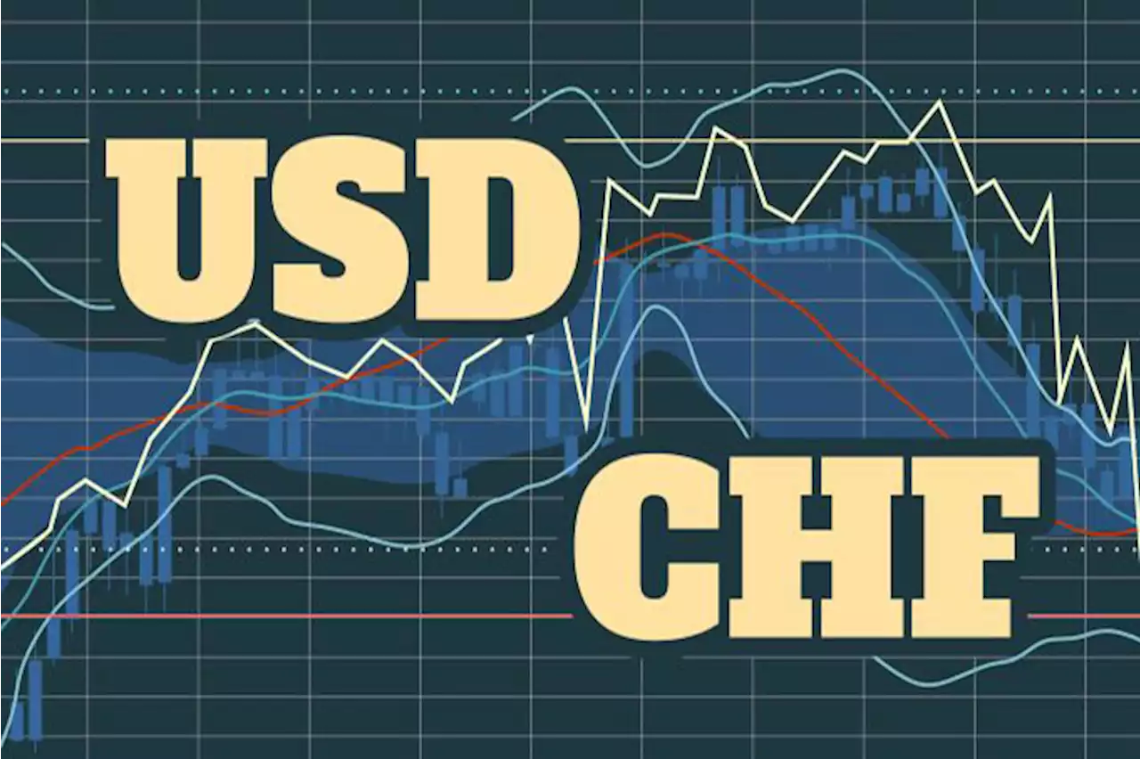 USD/CHF Forecast: Continues to Drift Lower