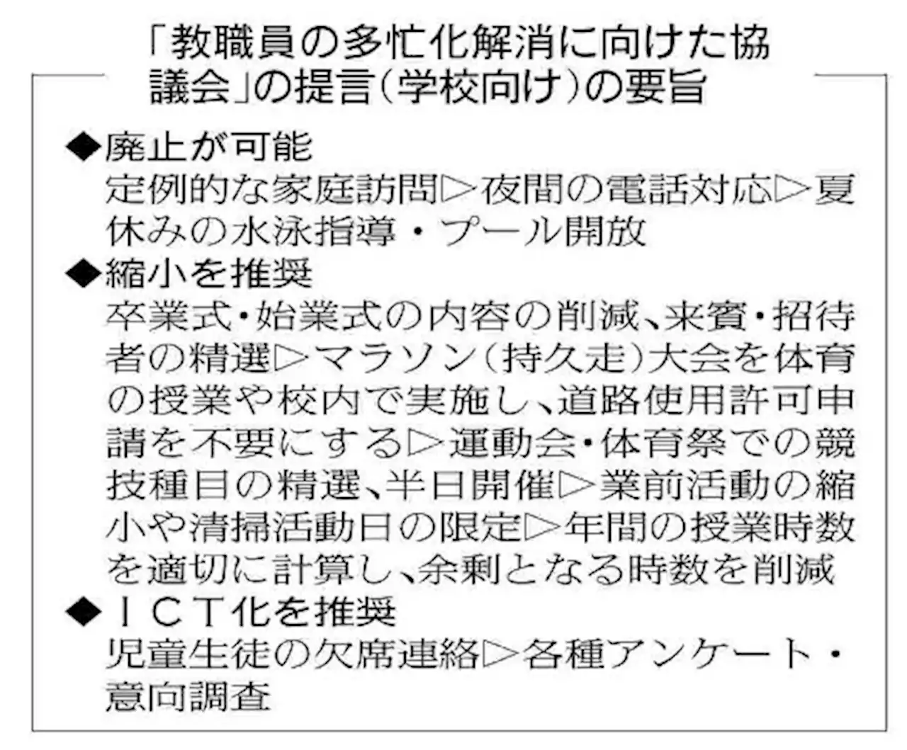 家庭訪問・水泳指導は「廃止」、マラソン大会・運動会は「縮小」…教職員の負担軽減へ提言 - トピックス｜Infoseekニュース