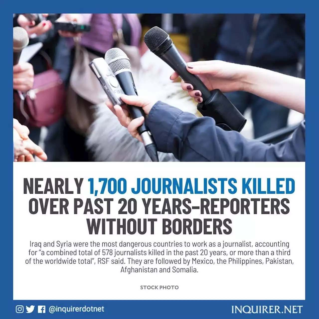 Nearly 1,700 journalists killed over past 20 years–Reporters Without Borders