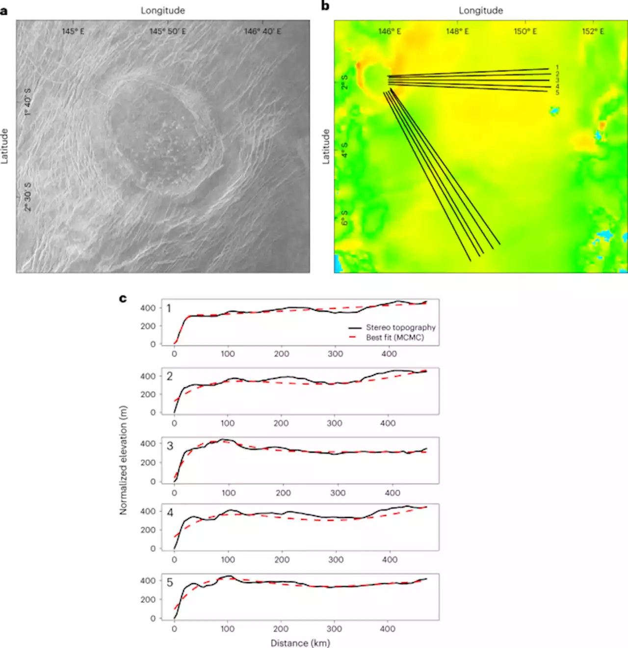 Earth-like lithospheric thickness and heat flow on Venus consistent with active rifting - Nature Geoscience