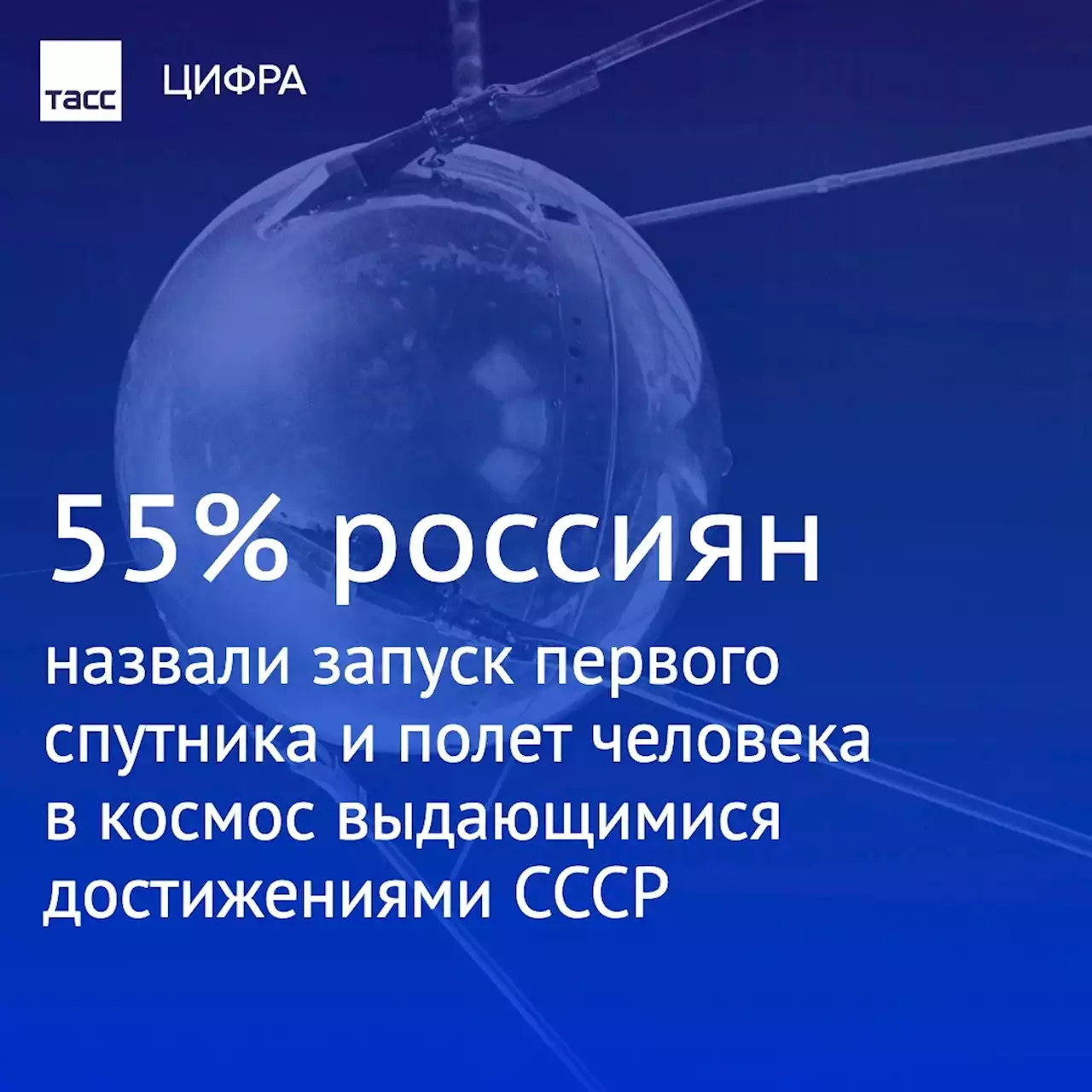 ВЦИОМ: половина россиян назвала выдающимся достижением СССР полет человека в космос