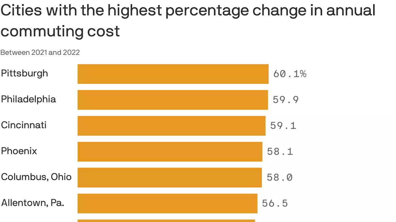 Your commute is hundreds of dollars more expensive this year