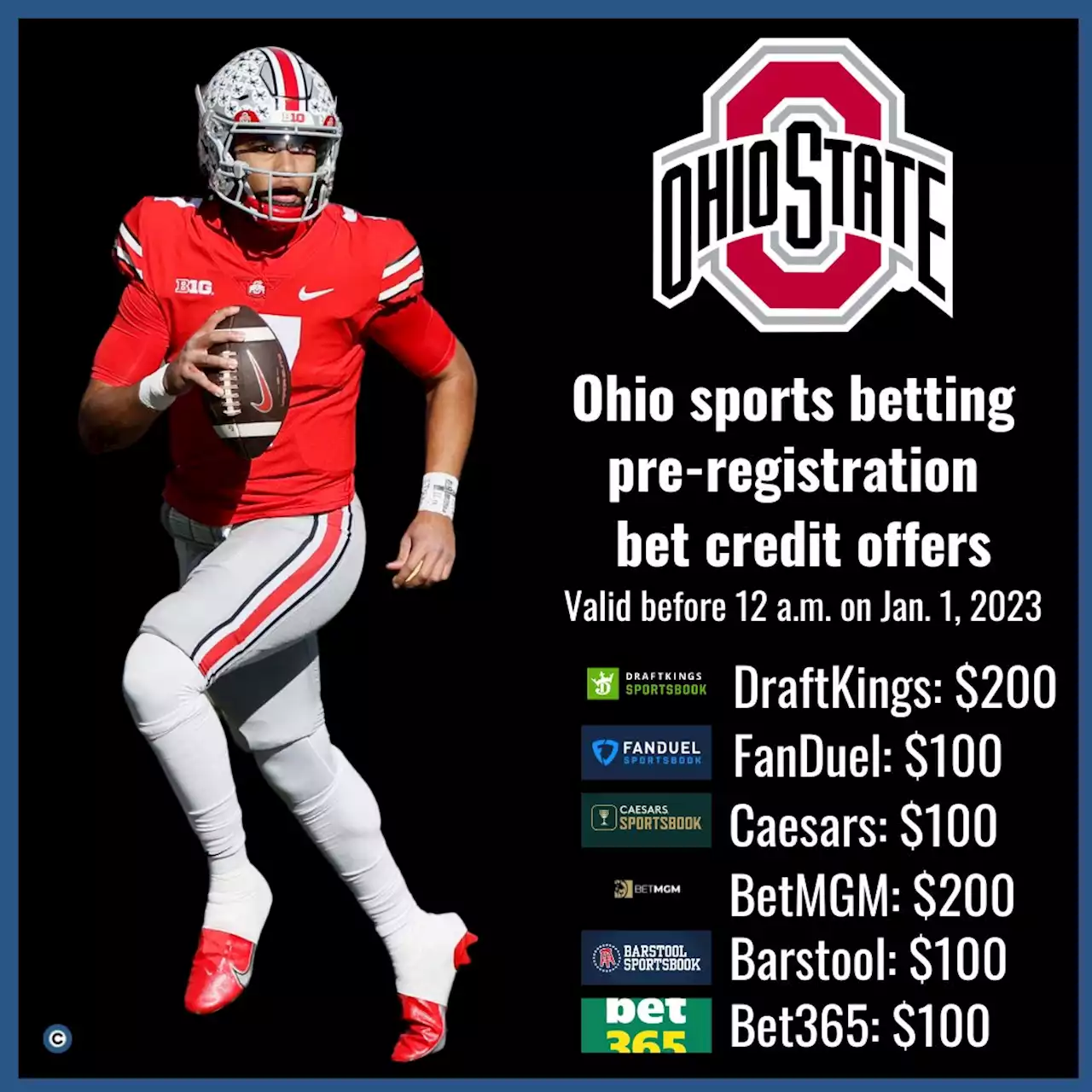 Ohio Sports Betting Launch Updates: Online Sportsbooks