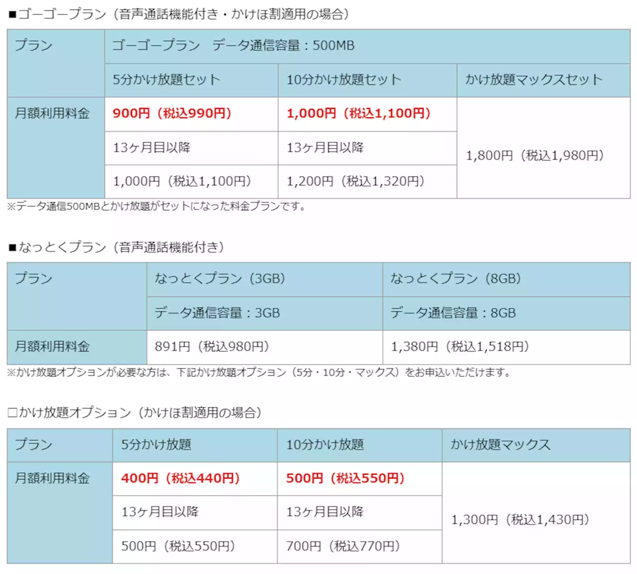 【格安スマホまとめ】ドコモショップで契約できる格安SIMに「LIBMO」追加 シャオミ、8日に新スマホ発表 - トピックス｜Infoseekニュース