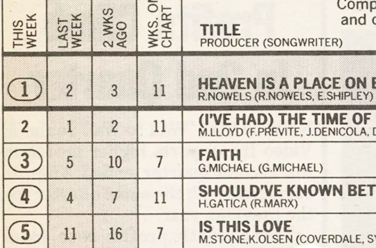 Chart Rewind: In 1987, Belinda Carlisle’s ‘Heaven Is a Place on Earth’ Ascended to No. 1