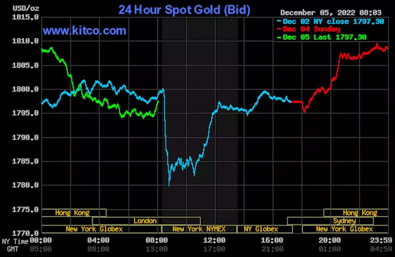 Steady price action in gold, silver but bulls in command