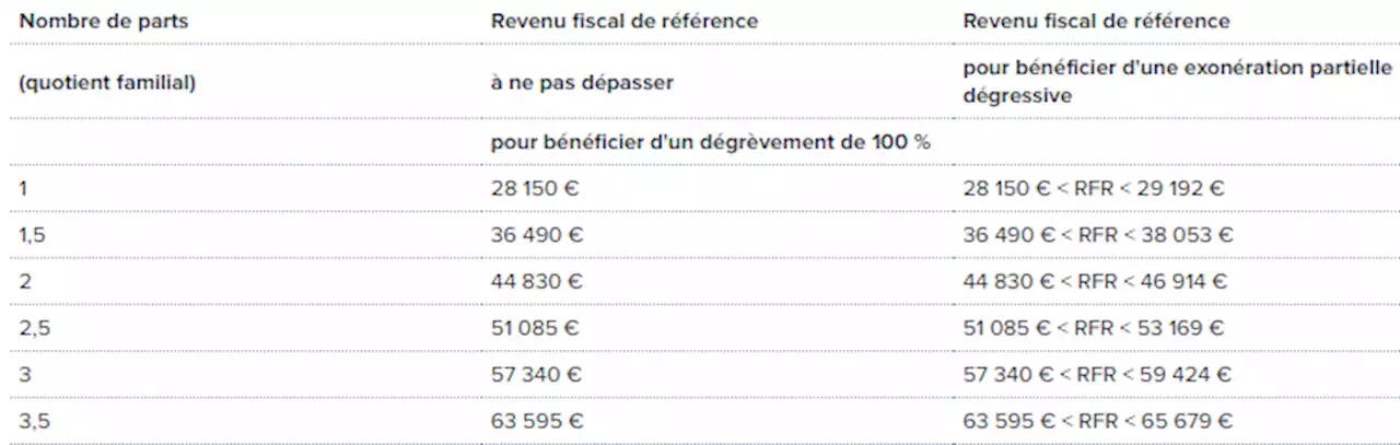 Taxe d\u2019habitation 2022: qui doit la payer et quand?