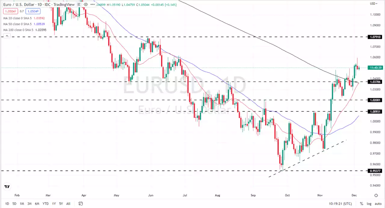 Euro (EUR/USD) Outlook Muted Ahead of ECB and Fed Policy Decisions