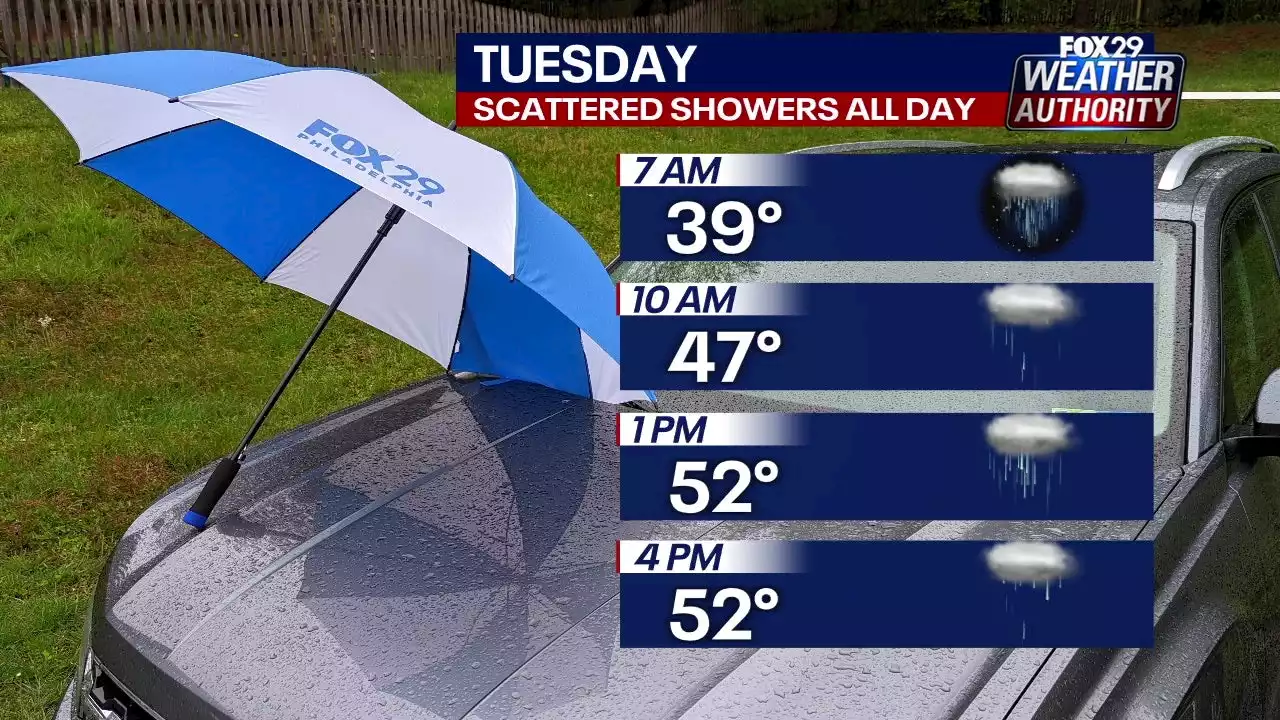 Weather Authority: Rainy Tuesday leads to a midweek warmup with persistent clouds