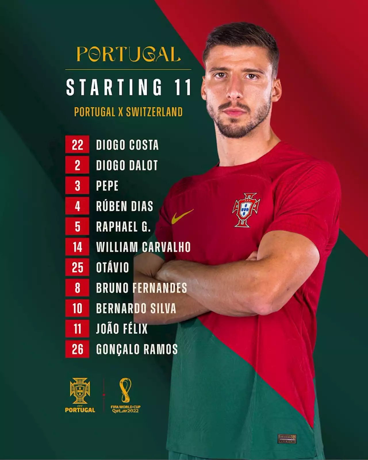 Portugal 1-0 Suiza EN VIVO: sin Cristiano, los lusos ya ganan en Qatar