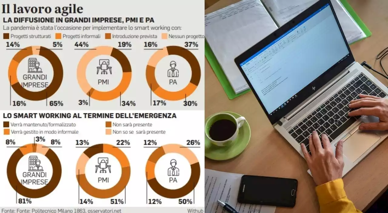 Smart working, proroga a fragili e genitori di under 14 per pubblico e privato