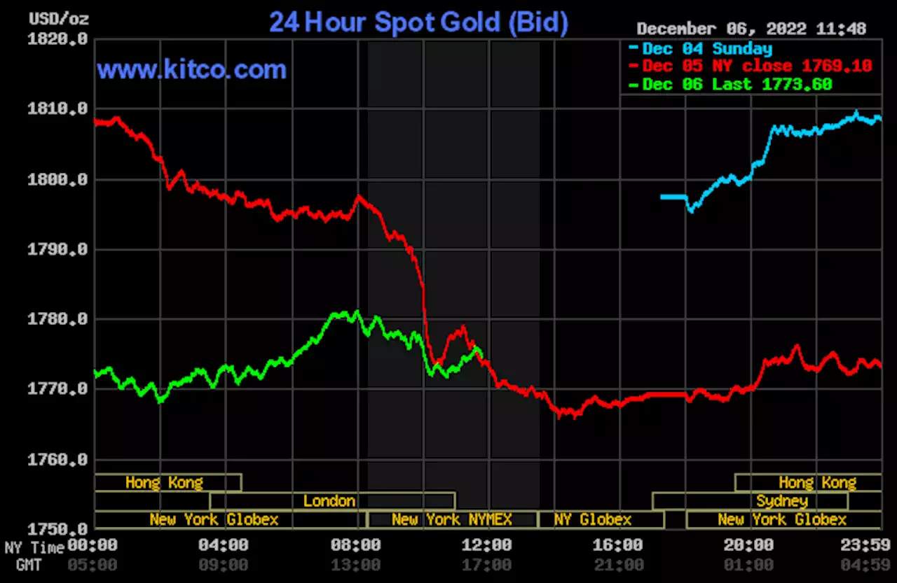 Gold, silver rebound from Monday's solid losses