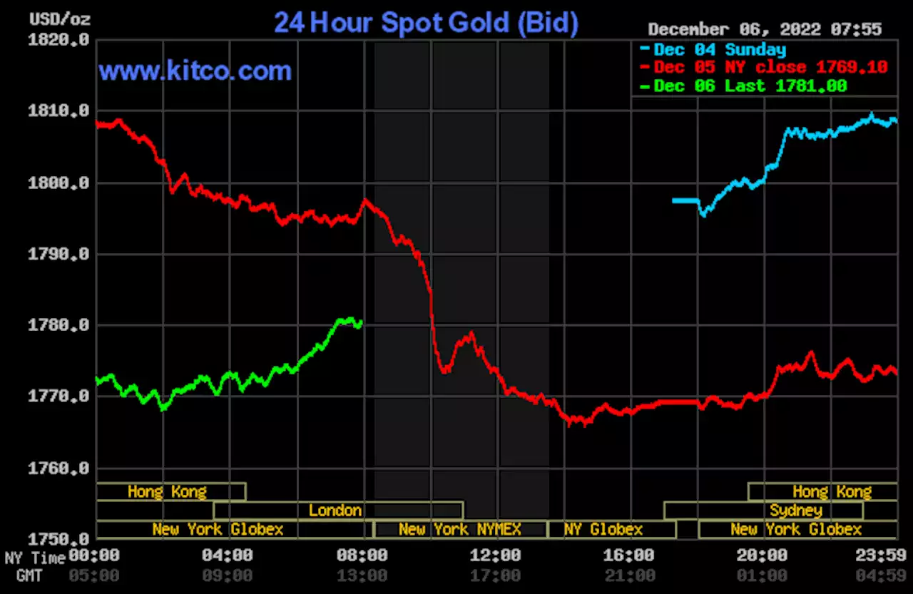 Price rebounds in gold, silver, as bulls still in control