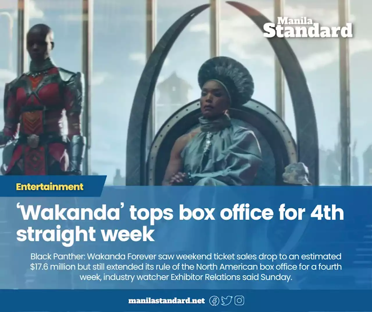 ‘Wakanda’ tops box office for 4th straight week