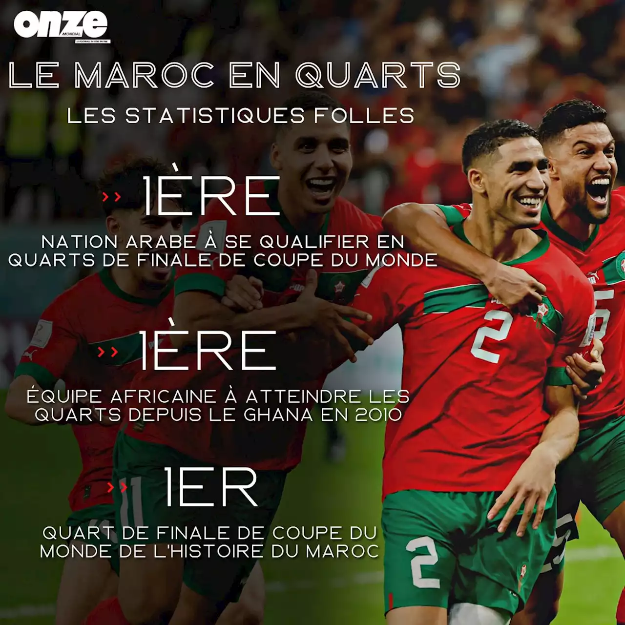 Maroc - Espagne : les statistiques folles sur les Lions de l'Atlas après la qualification historique !