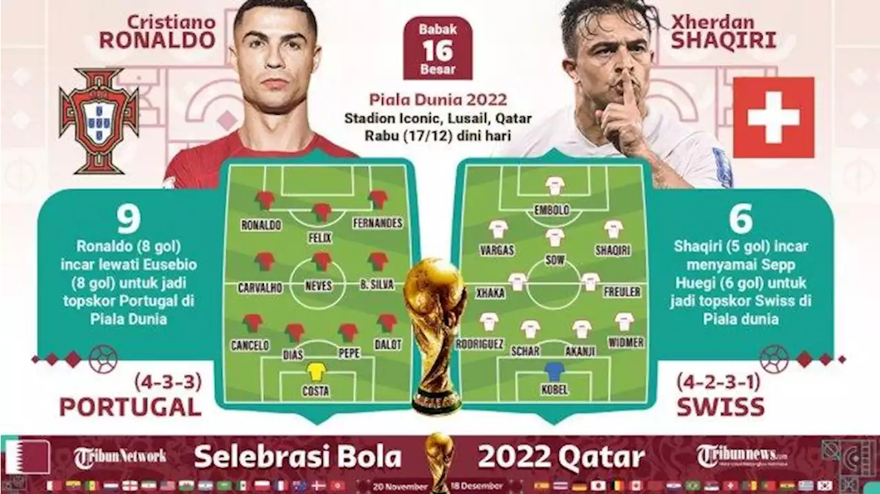 Prediksi Skor Portugal vs Swiss Piala Dunia 2022, Profil Timnas dan Susunan Pemain - Tribunnews.com