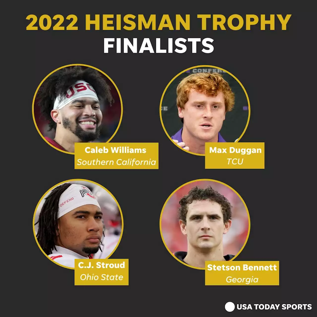 Stetson Bennett, Max Duggan, C.J. Stroud and Caleb Williams are 2022 Heisman Trophy finalists