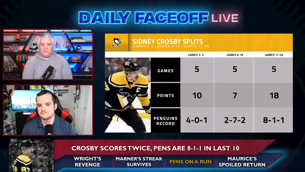 Daily Faceoff Live: Sidney Crosby is leading another strong Penguins run - Daily Faceoff