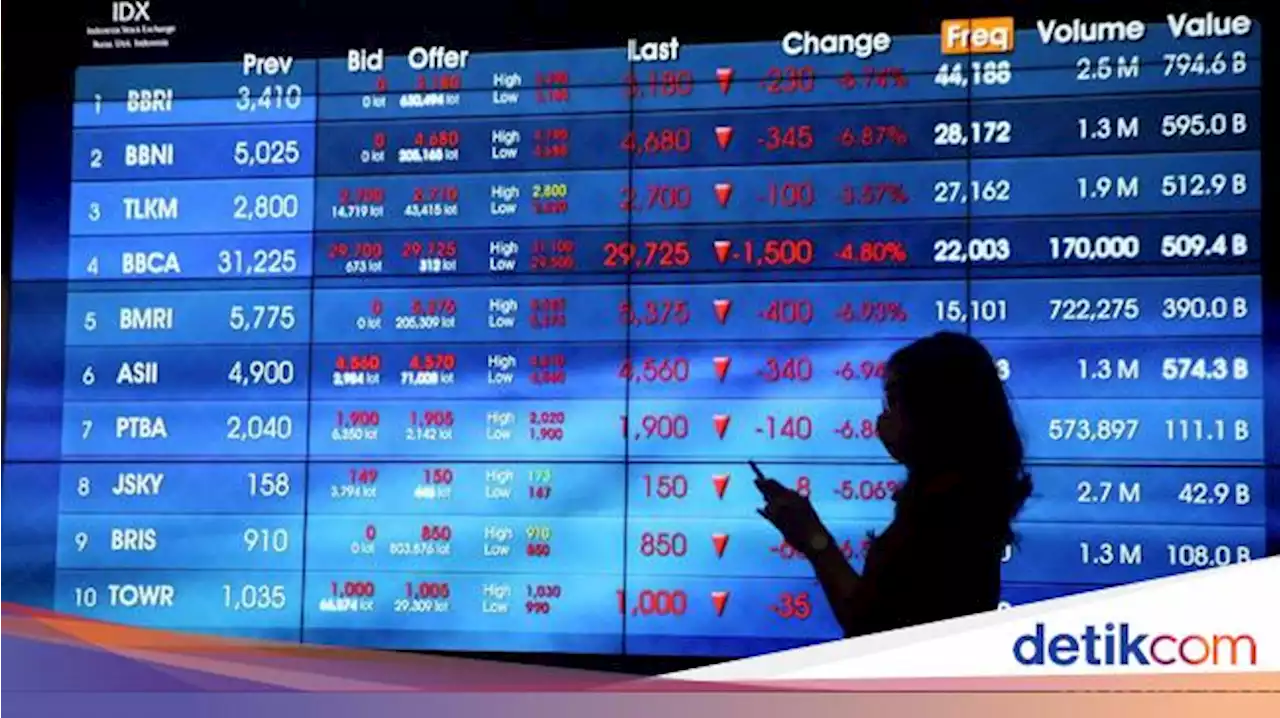 Ada Bom Bunuh Diri di Polsek Astana Anyar, IHSG Dibuka Melemah