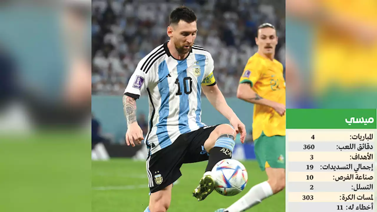 بالأرقام.. مونديال قطر «يغمز» ميسي بدلاً من رونالدو