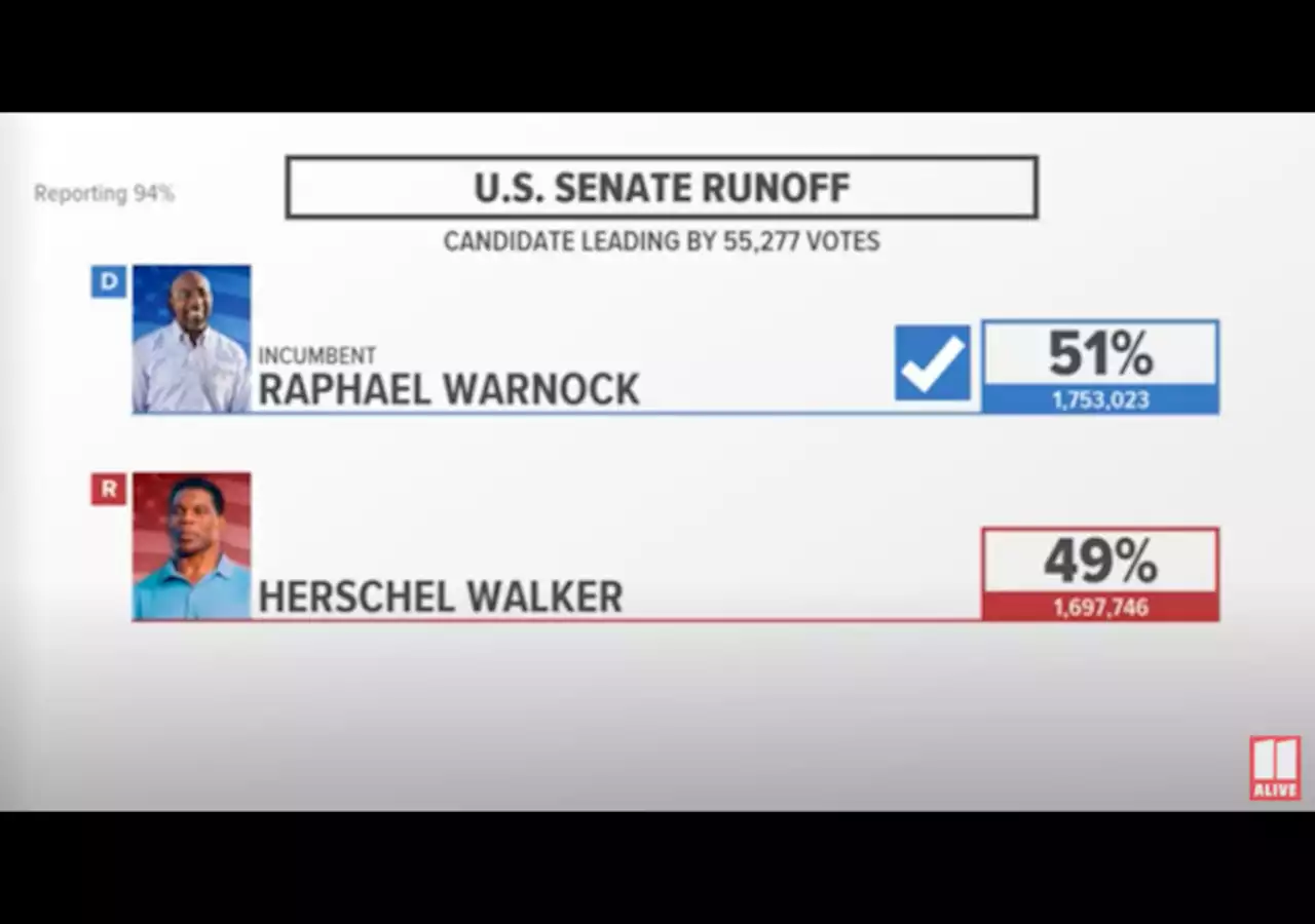 Warnock Squeaks by to Win Georgia Senate Race, Gives Dems Outright Majority