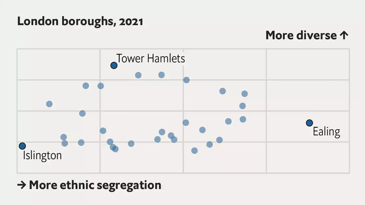 How segregated is London?