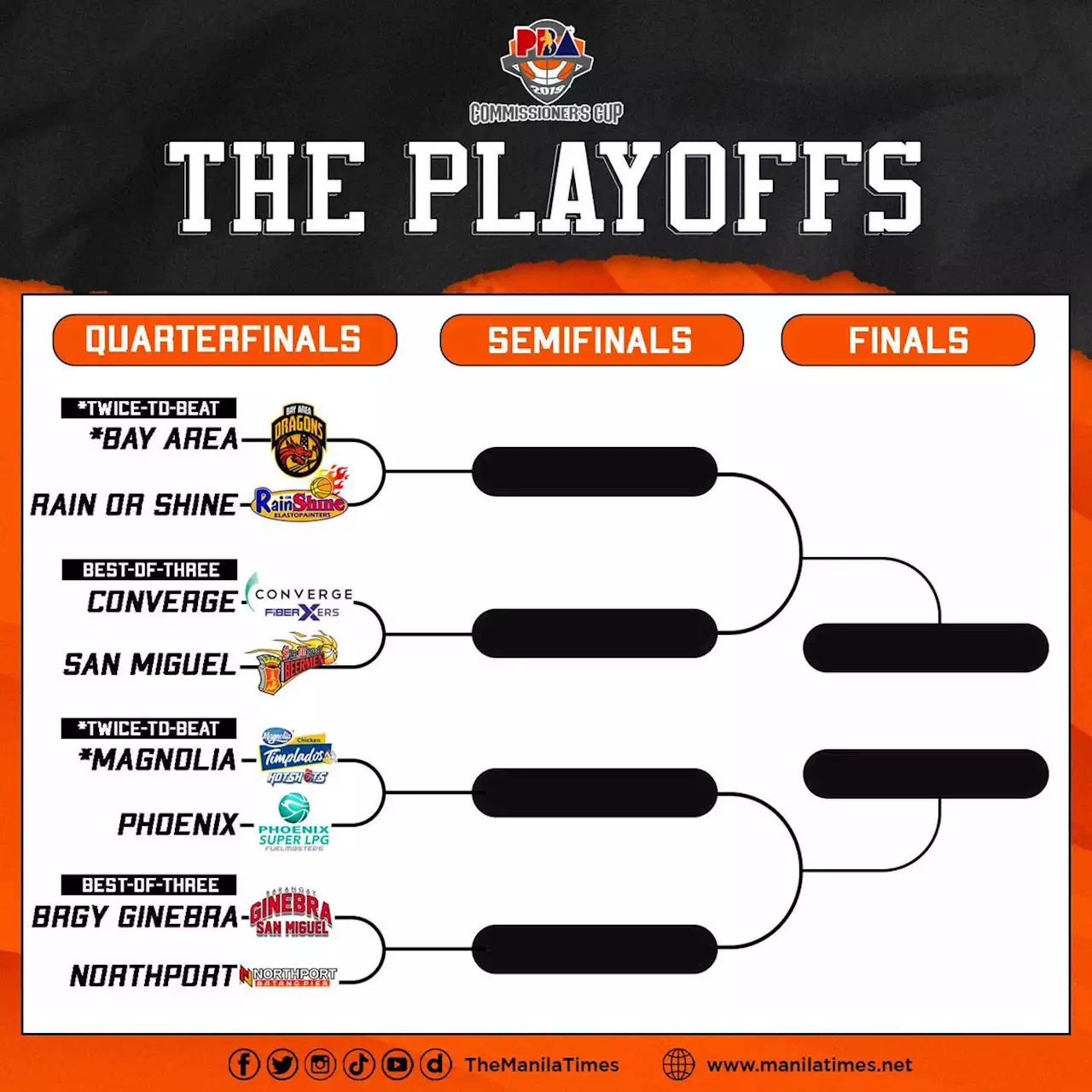 Ginebra, SMB try to draw first blood